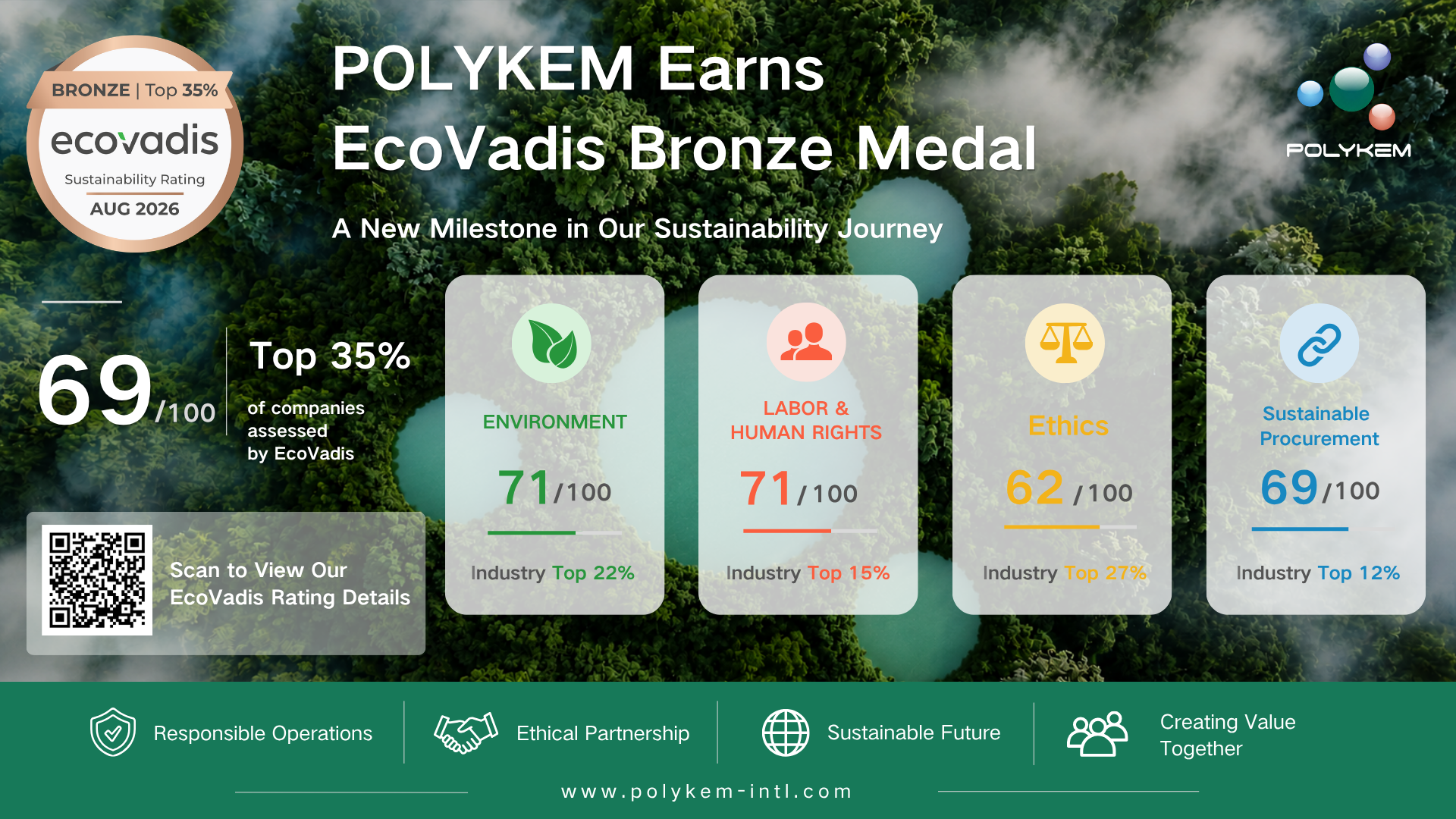 Polykem recebe medalha de bronze EcoVadis por desempenho em sustentabilidade